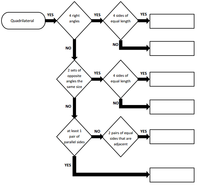 Eureka Math Grade 5 Module 5 Lesson 20 Answer Key CCSS Math Answers