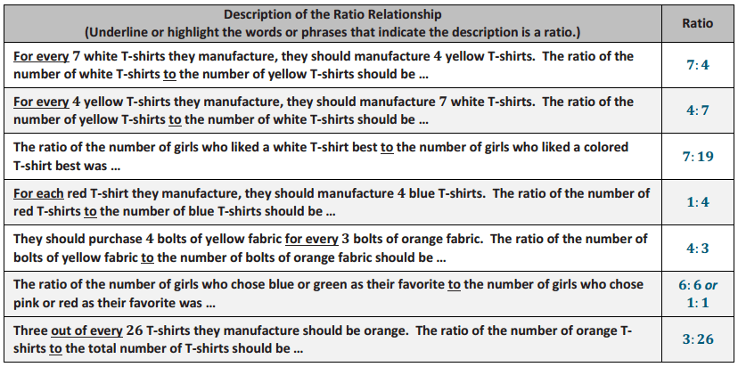 Eureka Math Grade 6 Module 1 Lesson 2 Answer Key – CCSS Math Answers