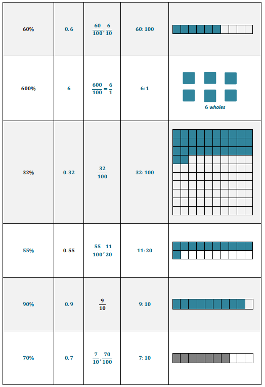 Eureka Math Grade 6 Module 1 Lesson 24 Answer Key CCSS Math Answers