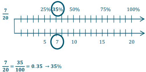 Grade 1 Mathematics Module 2, Topic C, Lesson 25 | Engageny Eureka Math Grade 6 Module 1 Lesson 25 Answer Key – Ccss Math Answers