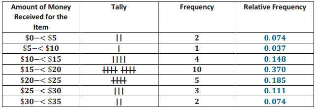 Eureka Math Grade 6 Module 6 Lesson 5 Answer Key CCSS Math Answers