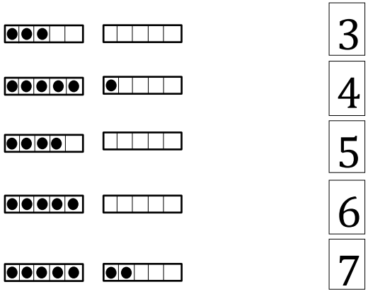 Eureka Math Kindergarten Module 1 Lesson 19 Answer Key CCSS Math Answers