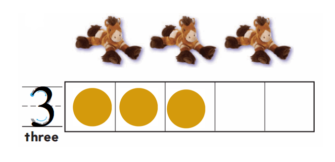 Go-Math-Grade-K-Chapter-1-Answer-Key-Represent-Count,-and-Write-Numbers-0-to-5-Lesson 1.3 Model and Count 3 and 4-Share and Show-1.