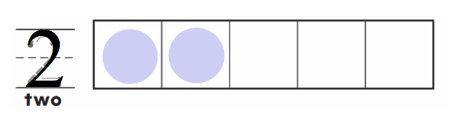 Go-Math-Grade-K-Chapter-1-Answer-Key-Represent-Count,-and-Write-Numbers-0-to-5-Represent, Count, and Write Numbers 0 to 5 Vocabulary Builder-Model and Count 1 and 2 Homework & practice 1.1.1