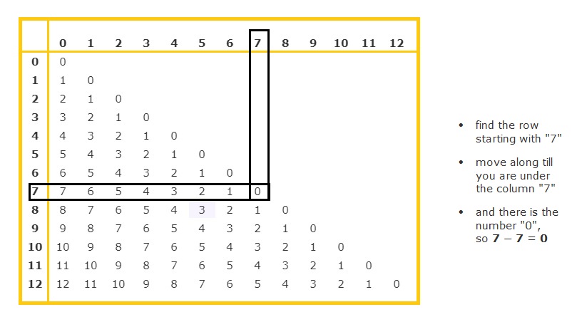 Eureka Math Grade 3 Module 5 Lesson 27 Answer Key – CCSS Math Answers