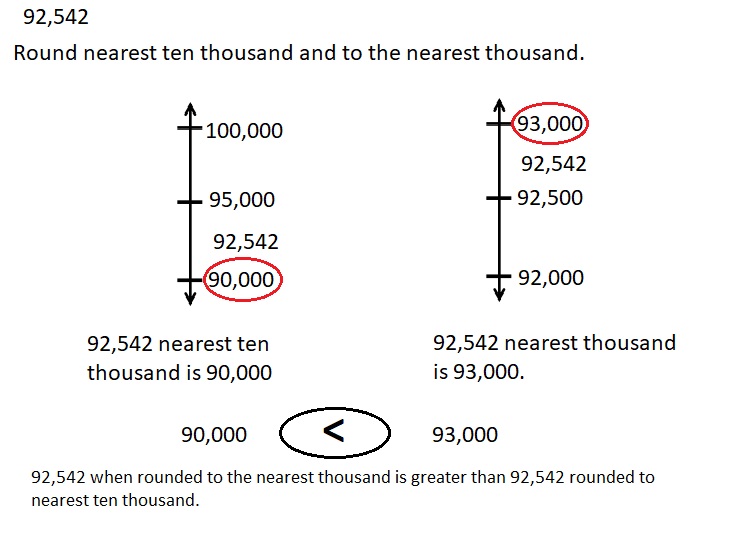 Eureka Math Grade 4 Module 1 Mid Module Assessment Answer