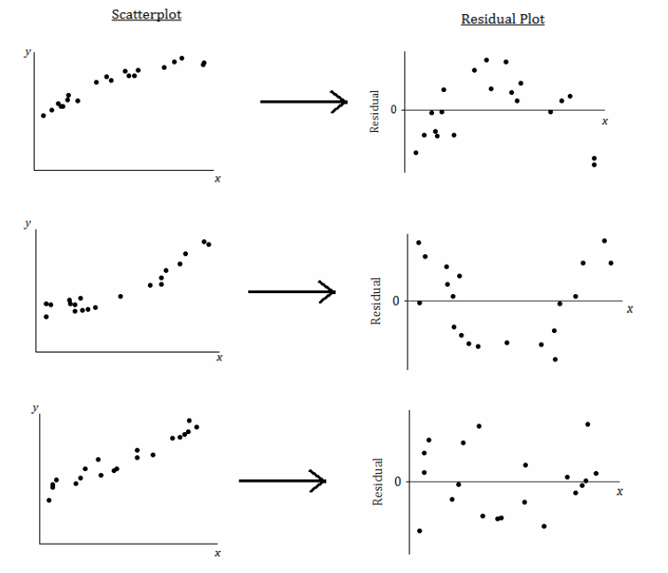 43 scatter plot worksheet algebra 1 Worksheet For Fun