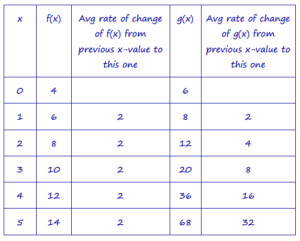 Eureka Math Algebra 1 Module 3 Mid Module Assessment Answer Key – CCSS