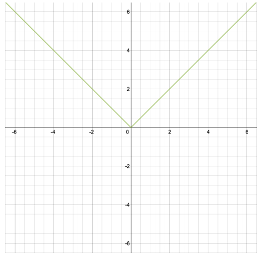 Eureka Math Algebra 1 Module 3 Lesson 17 Answer Key CCSS Math Answers