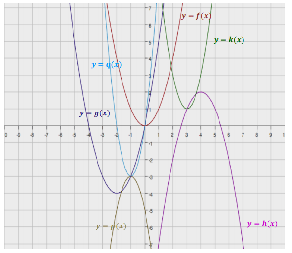 Eureka Math Algebra 1 Module 4 Lesson 21 Answer Key CCSS Math Answers
