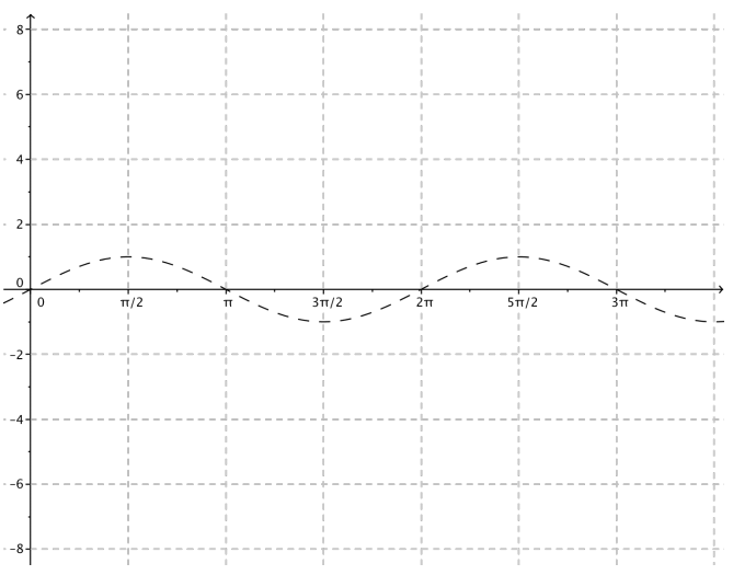 Eureka Math Algebra 2 Module 2 Lesson 11 Answer Key CCSS Math Answers