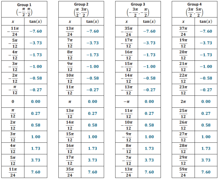 Eureka Math Algebra 2 Module 2 Lesson 14 Answer Key CCSS Math Answers
