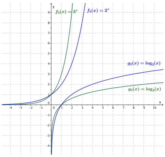 Eureka Math Algebra 2 Module 3 Lesson 18 Answer Key CCSS Math Answers