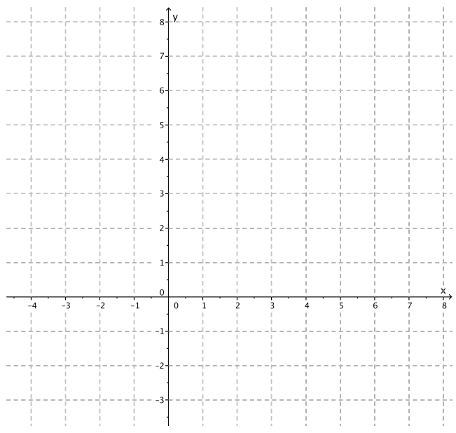 Eureka Math Algebra 2 Module 3 Lesson 18 Answer Key CCSS Math Answers