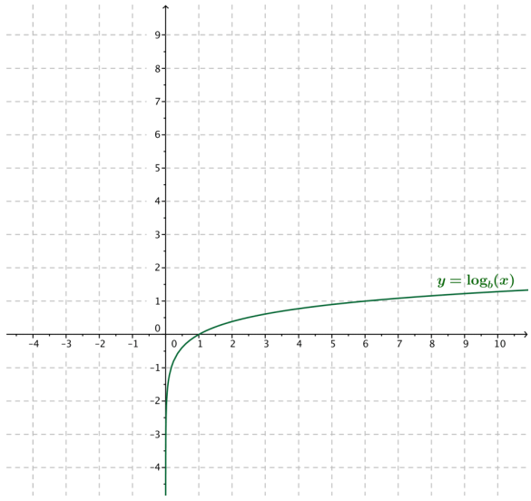 Eureka Math Algebra 2 Module 3 Lesson 18 Answer Key CCSS Math Answers