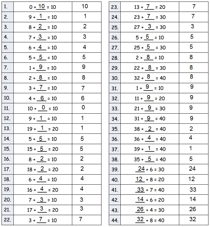 Eureka Math Grade 2 Module 2 Lesson 3 Answer Key CCSS Math Answers