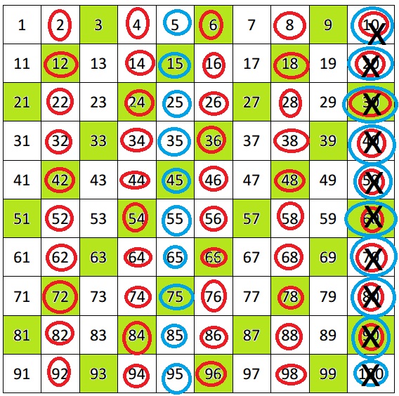 Eureka Math Grade 4 Module 3 Lesson 24 Answer Key CCSS Math Answers