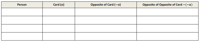 Eureka Math Grade 6 Module 3 Lesson 5 Answer Key – CCSS Math Answers