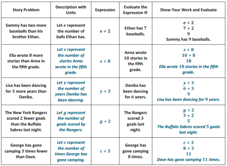 Eureka Math Grade 6 Module 4 Lesson 18 Answer Key CCSS