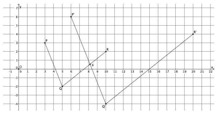 Eureka Math Grade 8 Module 3 Lesson 7 Answer Key Big Ideas Math Answers