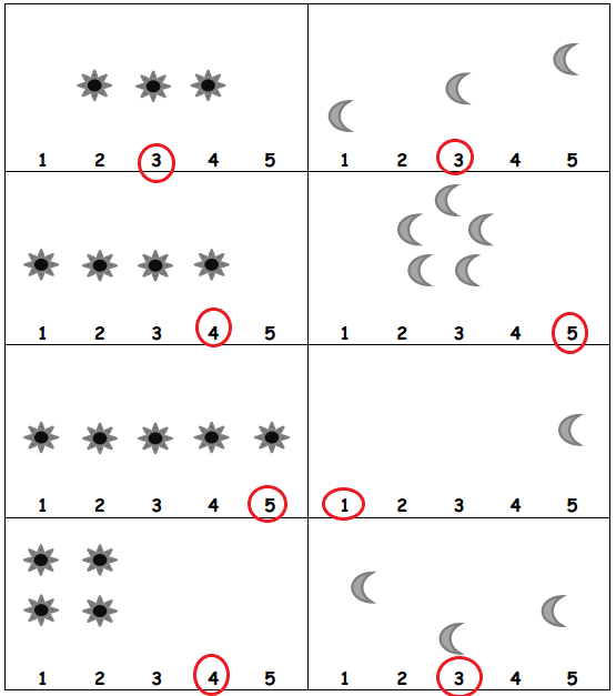 Eureka Math Kindergarten Module 3 Lesson 28 Answer Key CCSS Math Answers