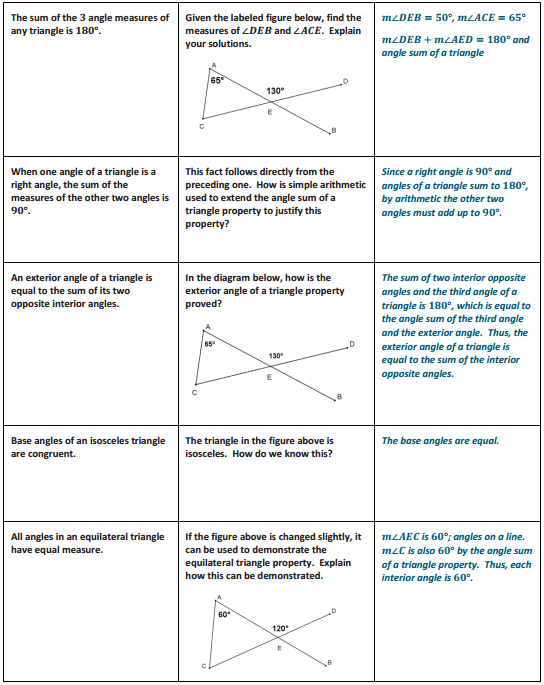 Eureka Math Geometry Module 1 Lesson 33 Answer Key CCSS Math Answers