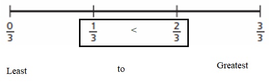 Everyday Math Grade 4 Answers Unit 3 Fractions and Decimals CCSS Math
