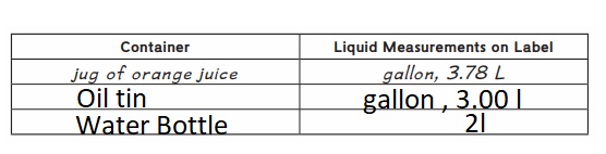Web usage of fractions is recommended when more precision is needed. 1 quarts to gallon = 0.21484 gallon. Everyday Math Grade 4 Answers Unit 7 Multiplication of a Fraction by a