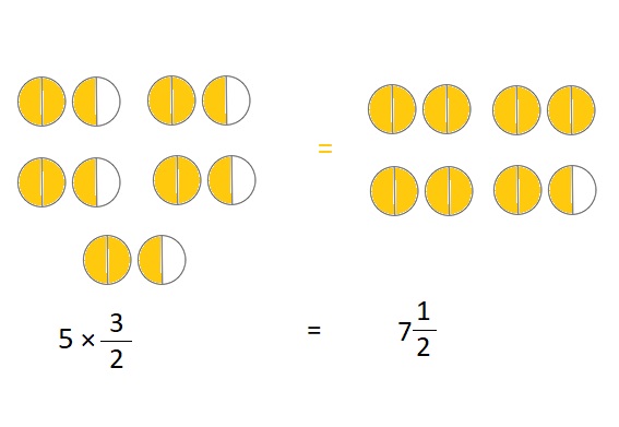 Everyday Math Grade 4 Answers Unit 7 Multiplication of a Fraction by a