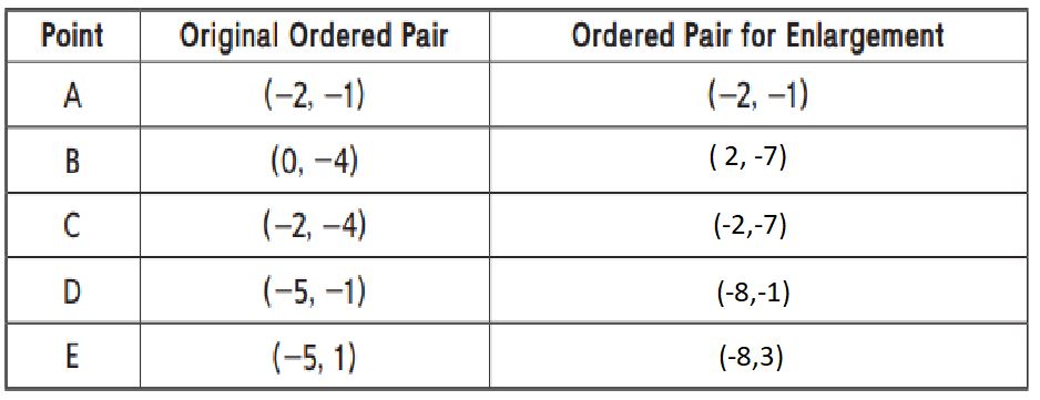 Everyday Math Grade 6 Answers Unit 8 Applications Ratios, Expressions