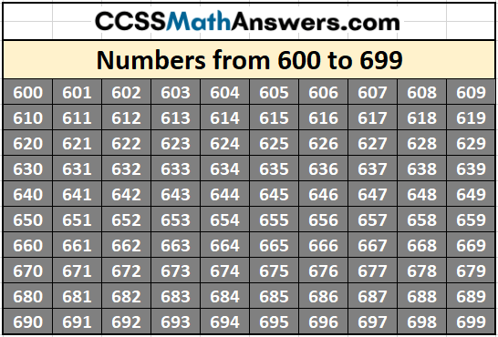 Numbers Name and Expanded Form 600 to 699 – CCSS Math Answers
