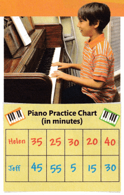 Into Math Grade 6 Module 16 Lesson 3 Answer Key Find Mean Absolute