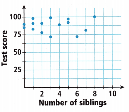 Into Math Grade 8 Module 8 Lesson 1 Answer Key Construct Scatter Plots