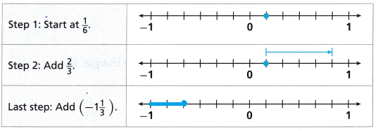 Into Math Grade 7 Module 3 Review Answer Key – CCSS Math Answers