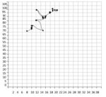 Into Math Grade 8 Module 8 Lesson 1 Answer Key Construct Scatter Plots