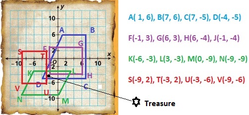 Into Math Grade 8 Module 1 Answer Key Transformations and Congruence