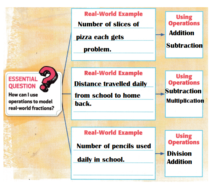 McGraw Hill My Math Grade 4 Chapter 9 Review Answer Key – CCSS Math Answers