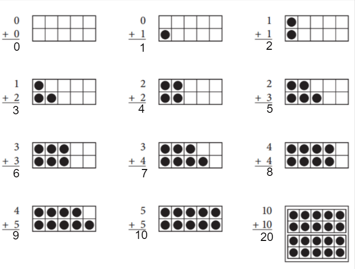Bridges in Mathematics Grade 2 Home Connections Unit 1 Module 2 Answer