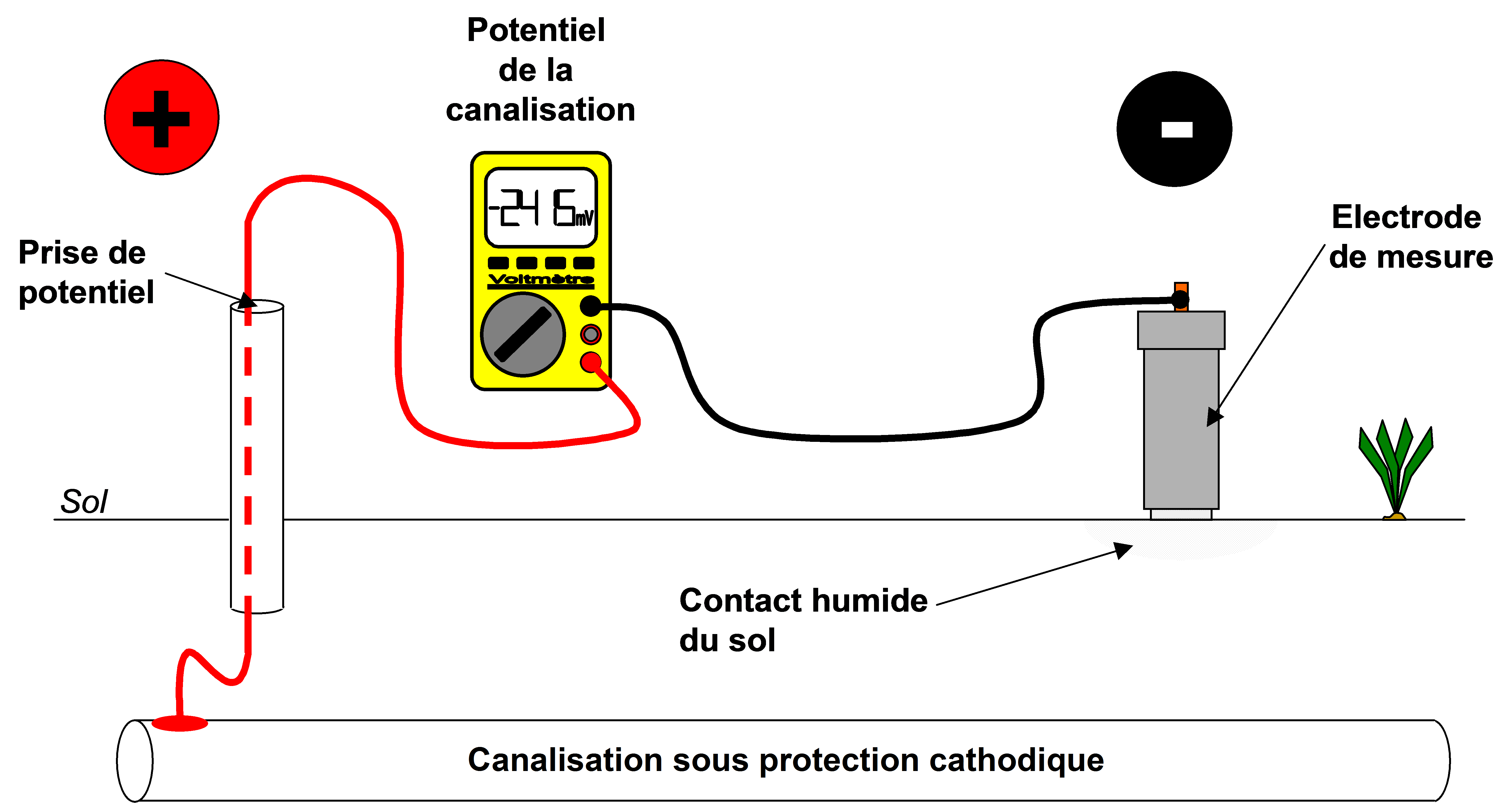 La protection cathodique en simplifié CCTA
