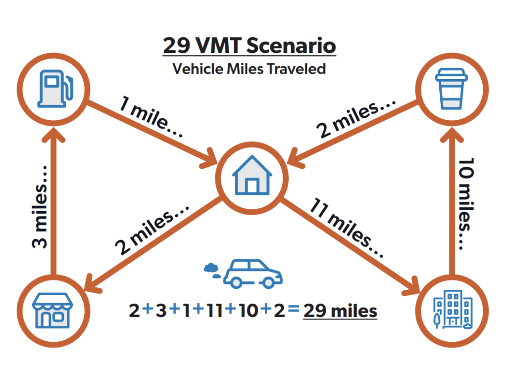 VMT Mitigation Program Study Contra Costa Transportation Authority