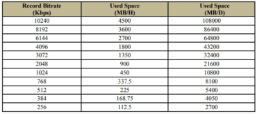 CCTV Storage Calculator Formula: Calculate Recording Capacity Of IP Camera