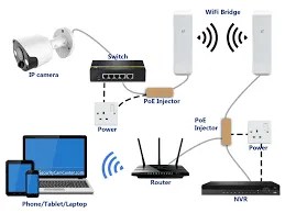IP Camera Not Working - Full 10 Steps Troubleshooting Guide