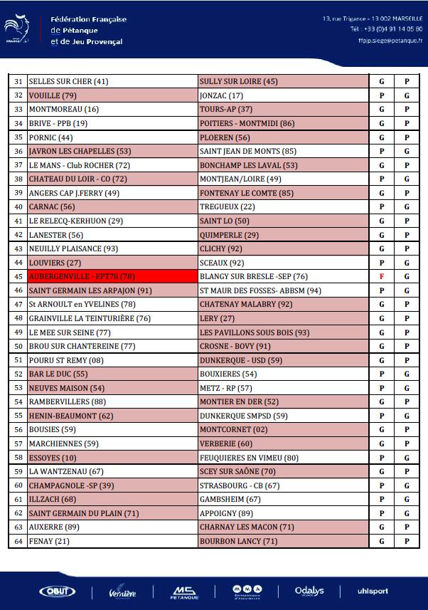 Amis de la Pétanque Chalon Sur Saône Coupe Coupe de France et