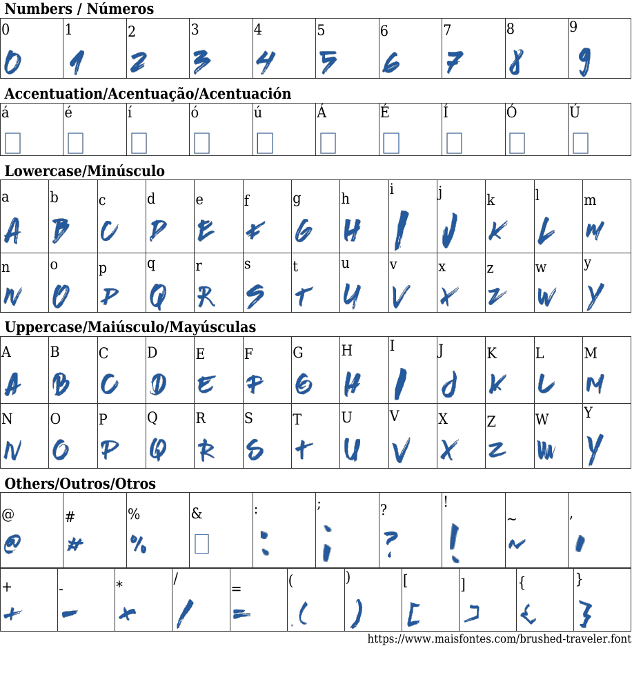 Brushed Traveler Baixar Fonte Grátis MaisFontes