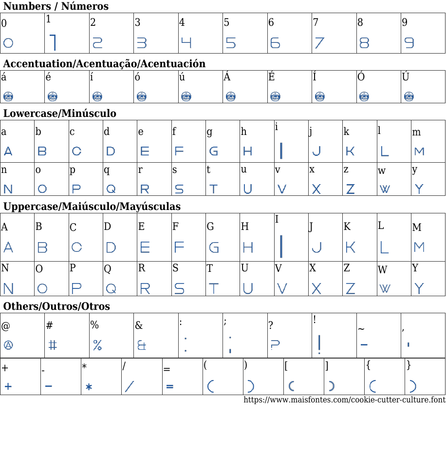 Cookie Cutter Culture Baixar Fonte Grátis MaisFontes