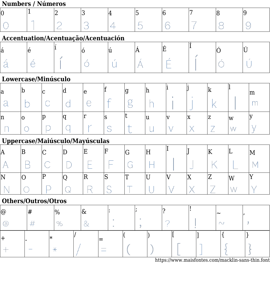 Macklin Sans Thin Free Font Download MaisFontes
