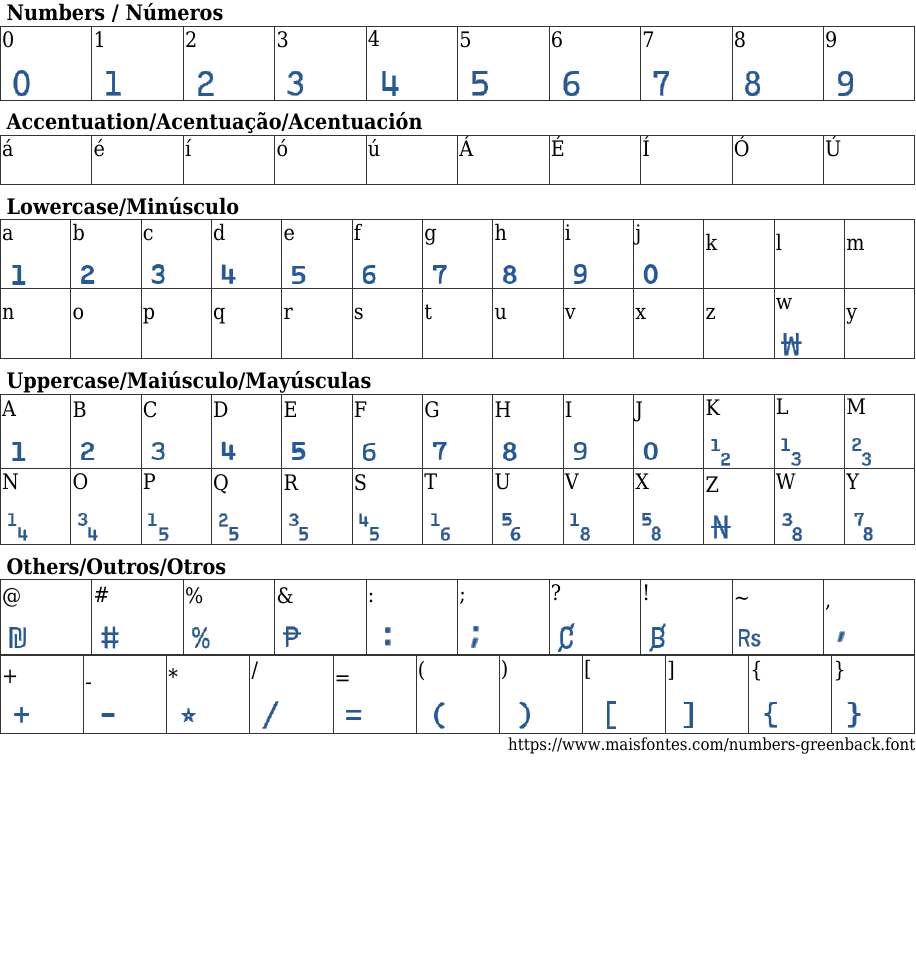 Numbers Greenback Free Font Download MaisFontes