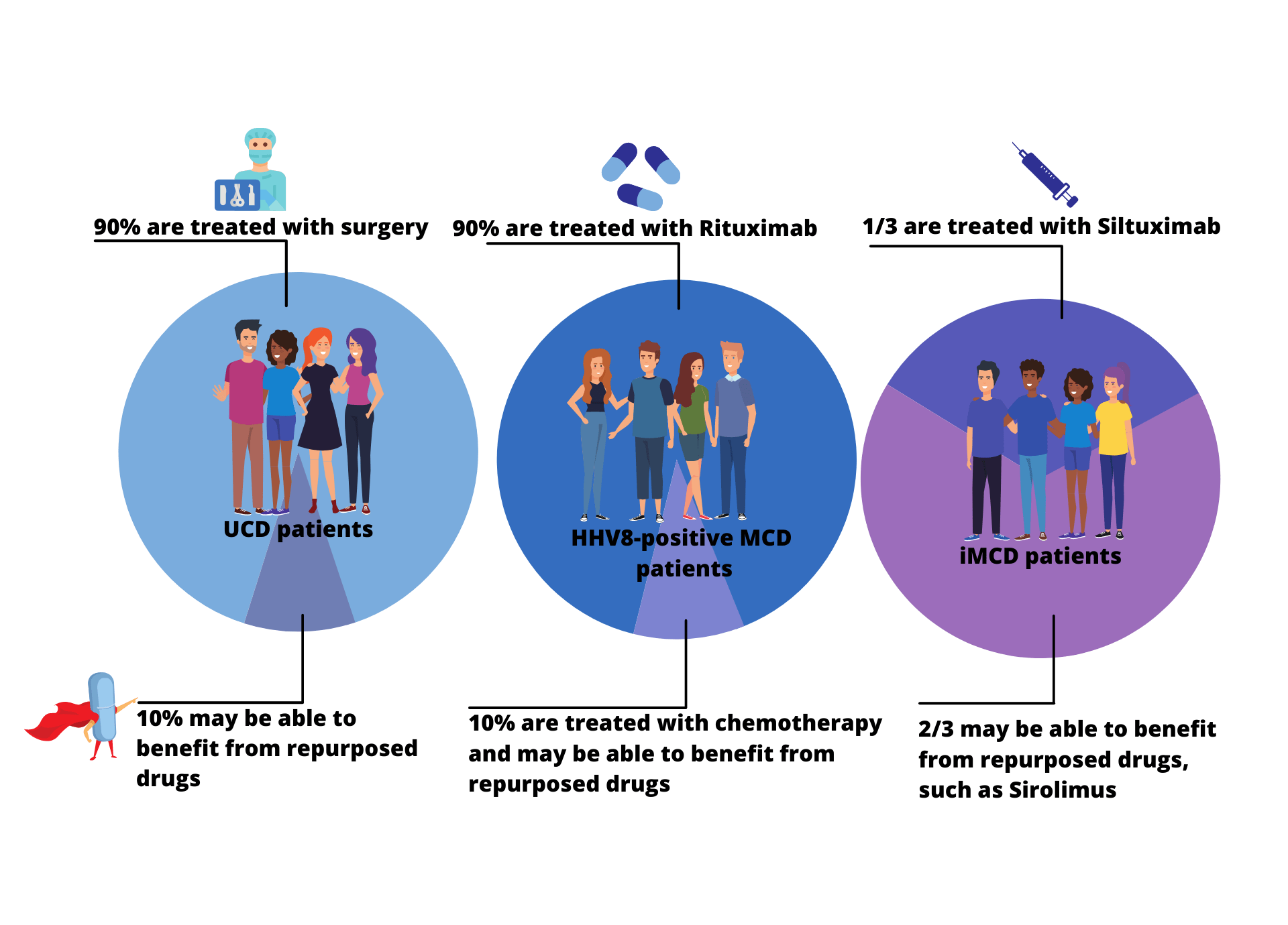 Drug Repurposing for CD CDCN