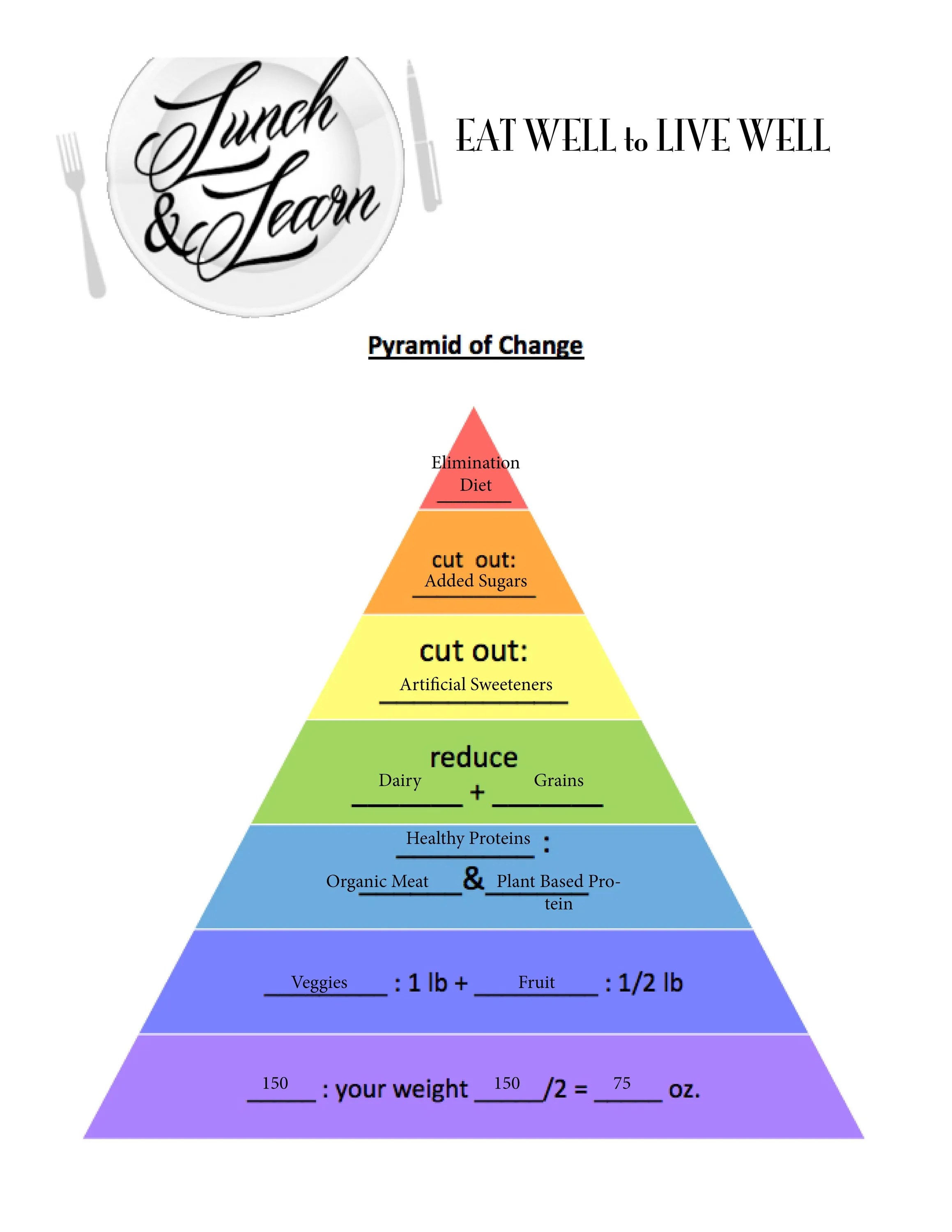 Pyramid of change Chiropractor in Overland Park, KS Whole Life