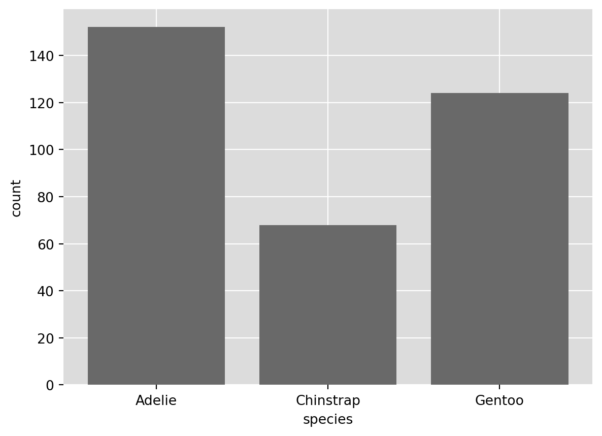 A Guide to Visualizing Data with Matplotlib